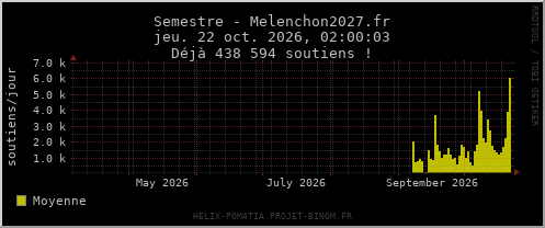 Semestre - Melenchon2027.fr