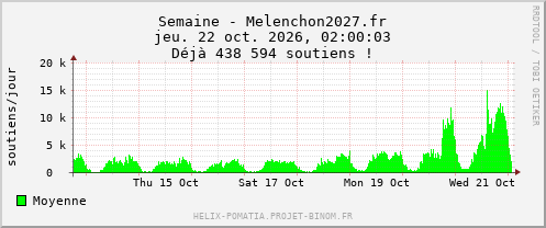 Semaine - Melenchon2027.fr