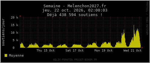 Semaine - Melenchon2027.fr
