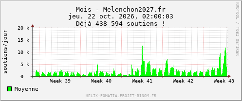 Mois - Melenchon2027.fr
