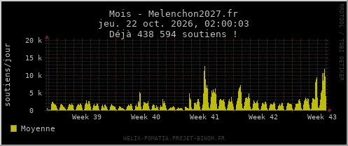 Mois - Melenchon2027.fr