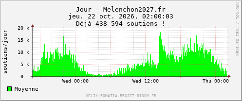 Jour - Melenchon2027.fr