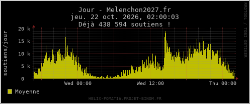 Jour - Melenchon2027.fr