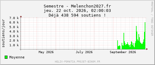 Semestre - Melenchon2027.fr
