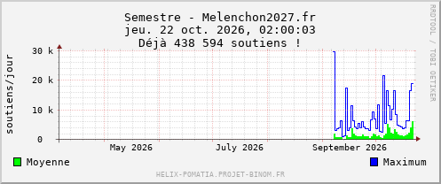 Semestre - Melenchon2027.fr