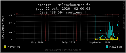 Semestre - Melenchon2027.fr