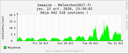 Semaine - Melenchon2027.fr
