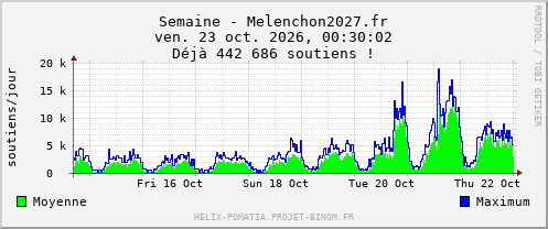 Semaine - Melenchon2027.fr