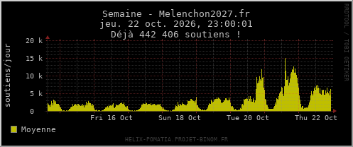 Semaine - Melenchon2027.fr