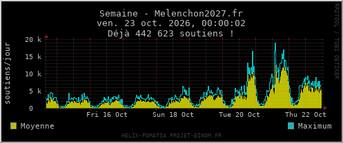 Semaine - Melenchon2027.fr