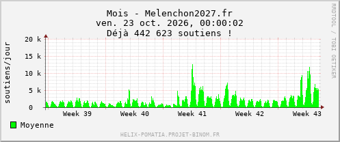 Mois - Melenchon2027.fr