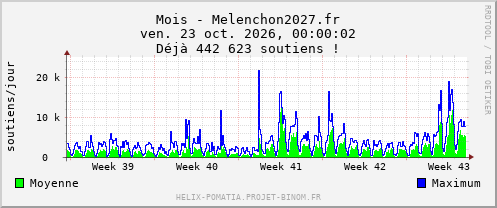 Mois - Melenchon2027.fr