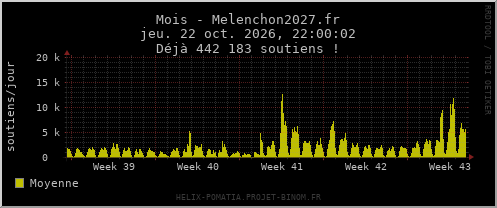 Mois - Melenchon2027.fr