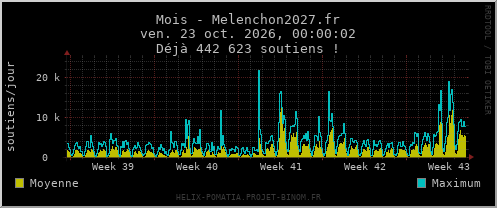 Mois - Melenchon2027.fr