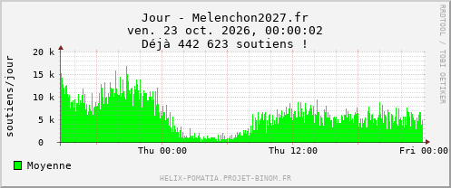 Jour - Melenchon2027.fr