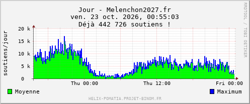 Jour - Melenchon2027.fr
