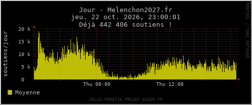 Jour - Melenchon2027.fr