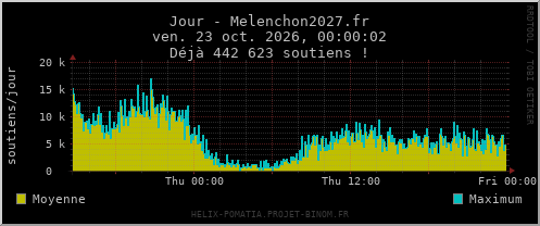 Jour - Melenchon2027.fr