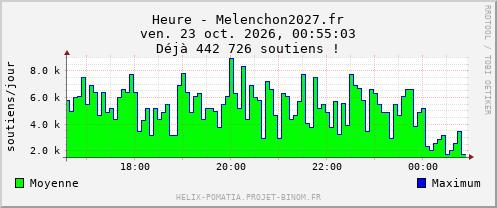 Heure - Melenchon2027.fr