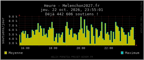 Heure - Melenchon2027.fr